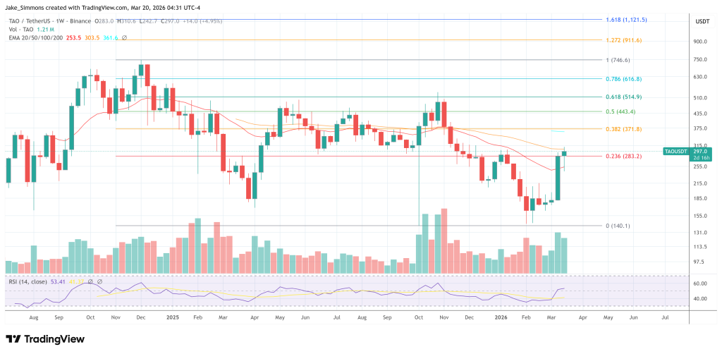 Bittensor price chart