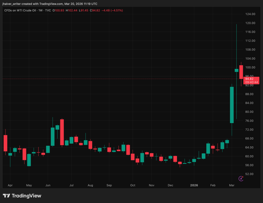 OIL, USOIL