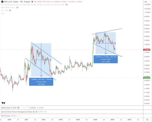 XRP Price