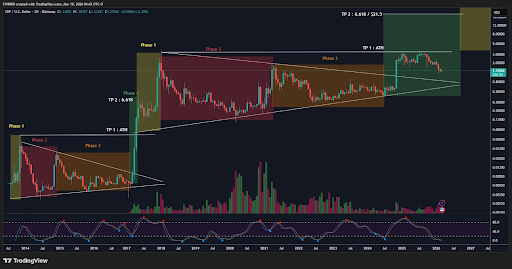 XRP