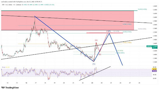 XRP
