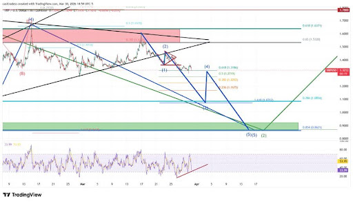 XRP