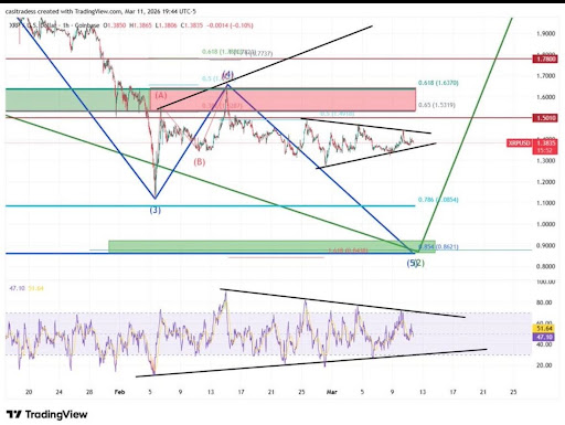 XRP