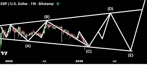 XRP