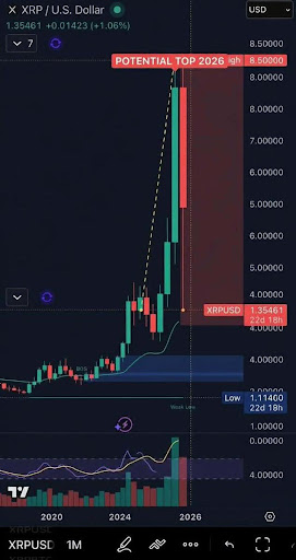 XRP