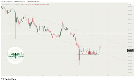 XRP