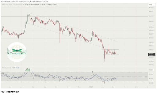 XRP