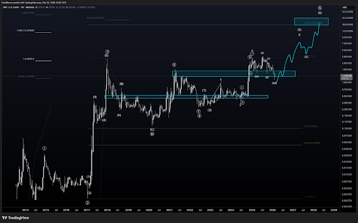 XRP