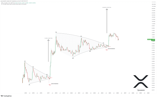 XRP