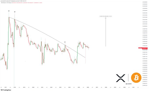 XRP