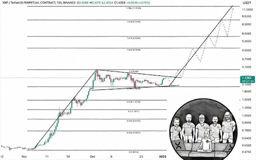 XRP