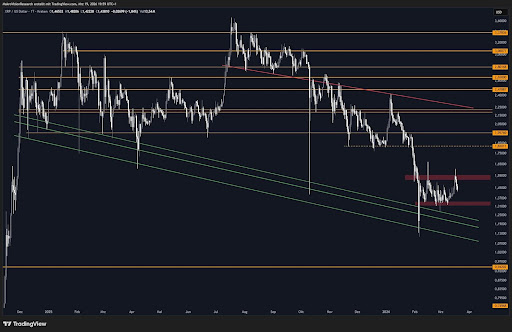 XRP