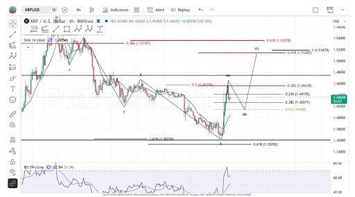 XRP