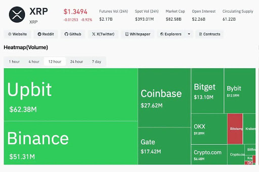 XRP