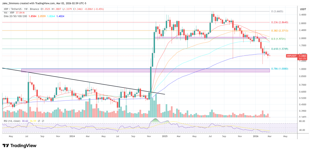 XRP price chart