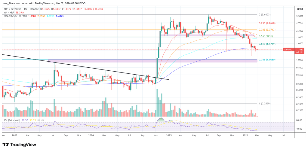XRP price chart