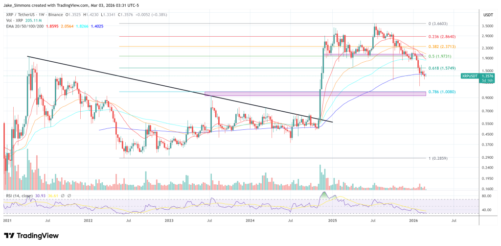 XRP price chart