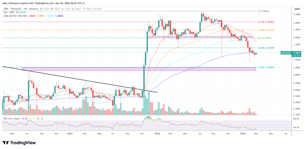 XRP price chart