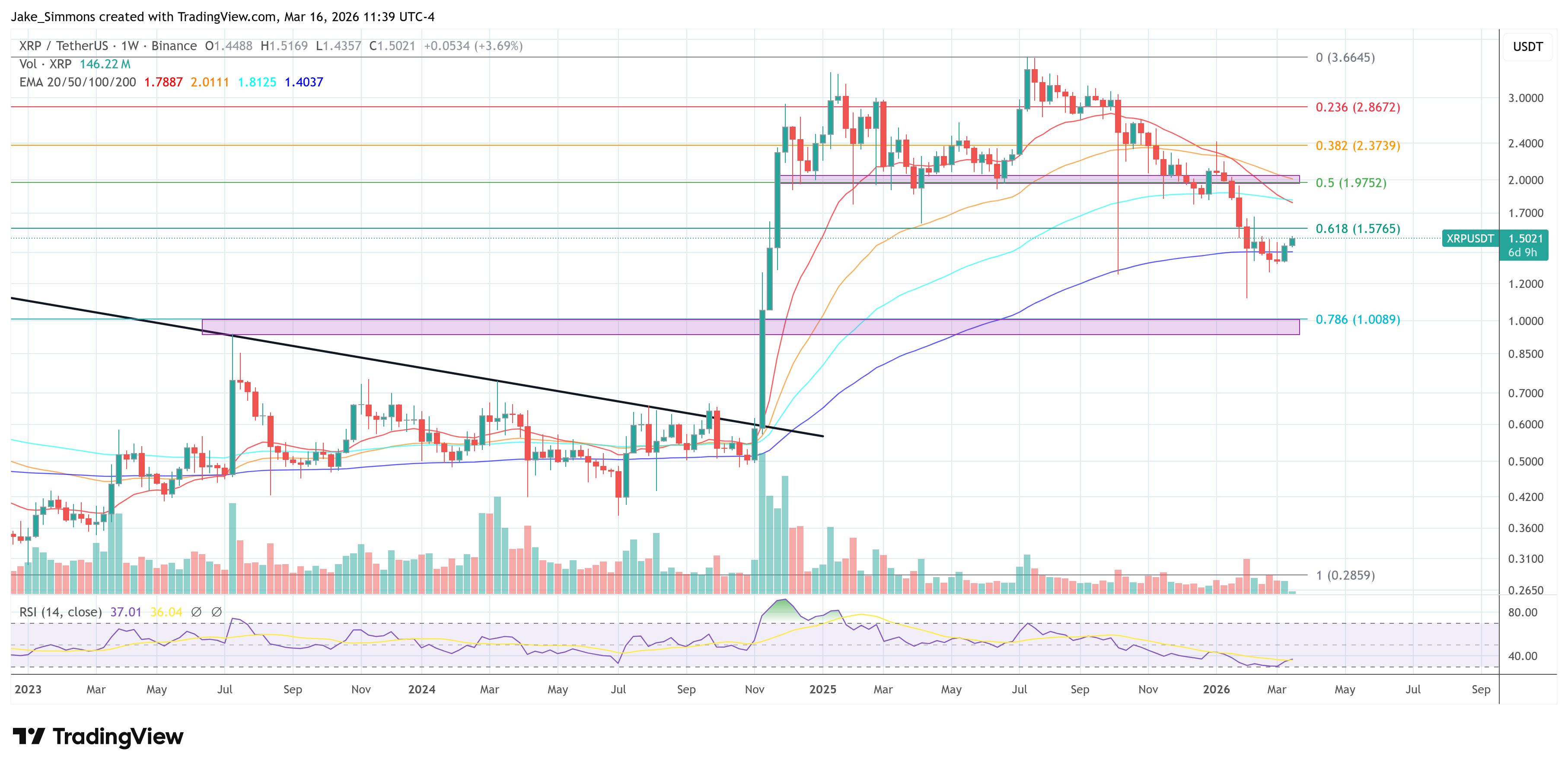 Gráfico del precio de XRP