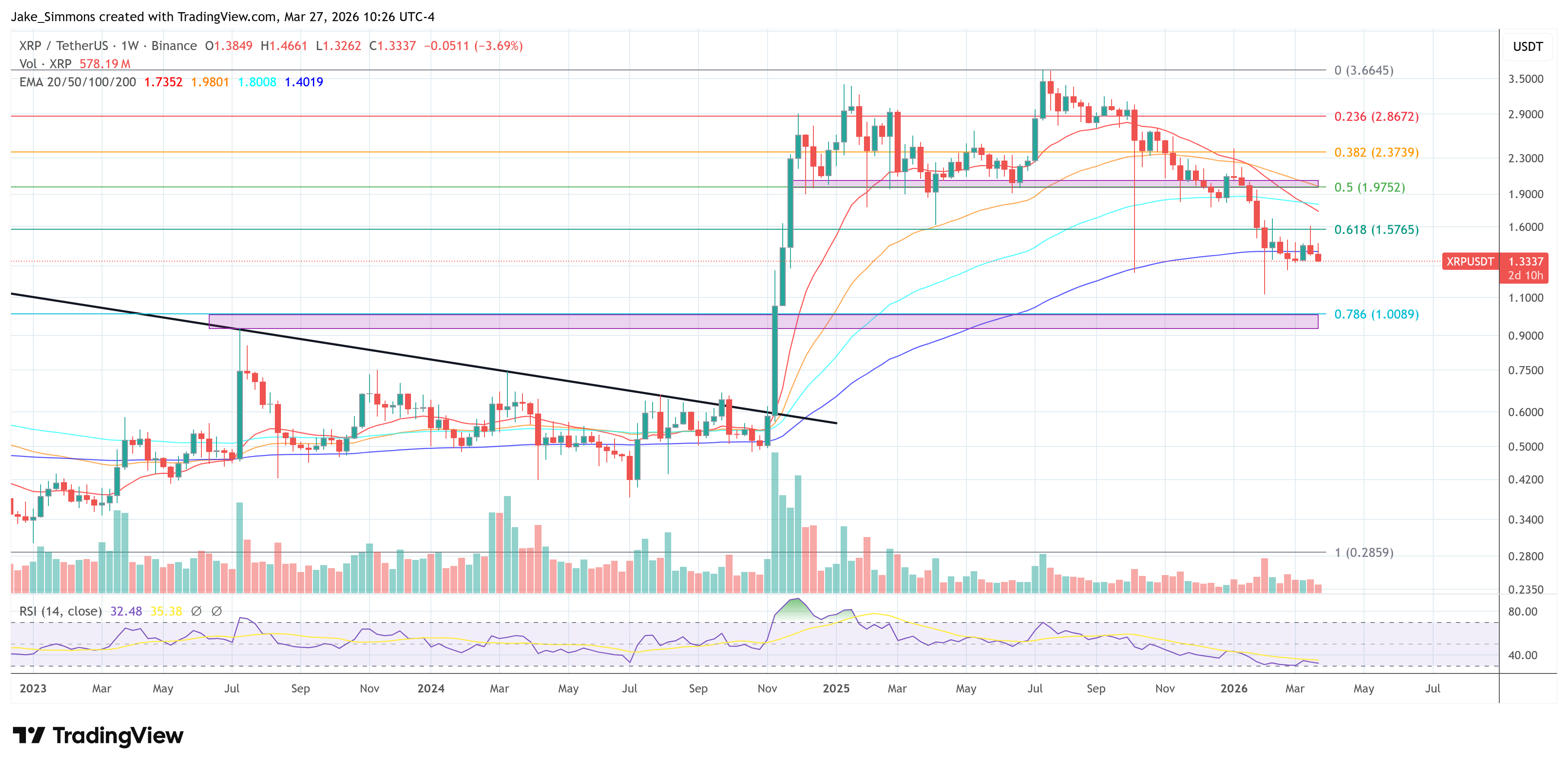 Gráfico del precio de XRP