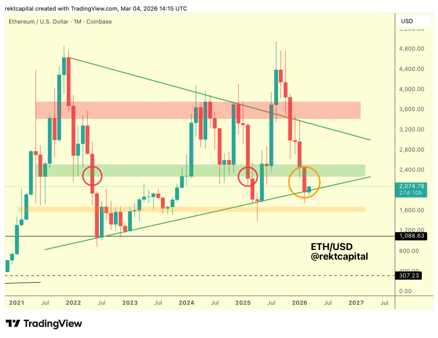 Ethereum