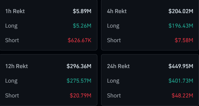 XRP Liquidations