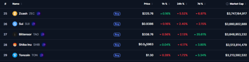 Bittensor Market Cap