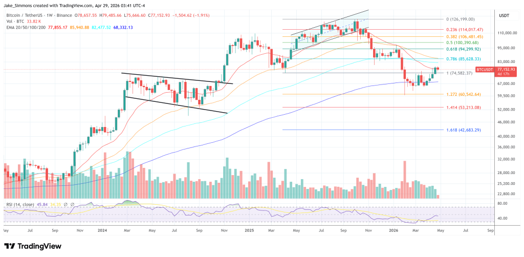 Bitcoin price chart