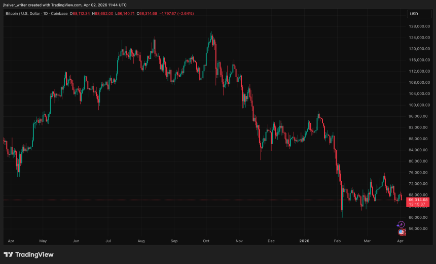 Bitcoin, BTC, BTCUSD