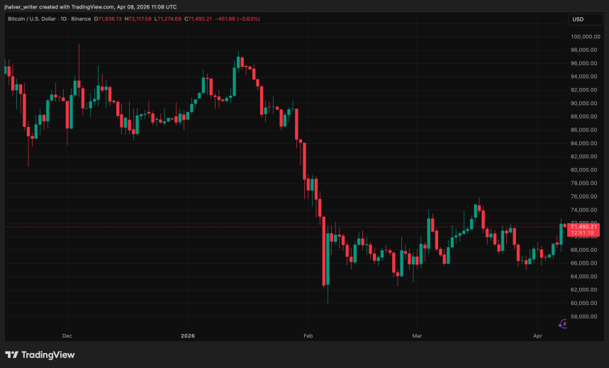Bitcoin, BTC, BTCUSD