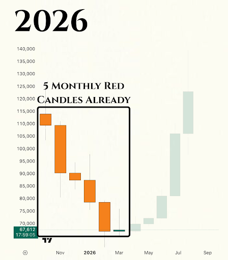 Bitcoin 2026