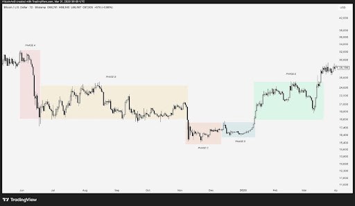Bitcoin bottom