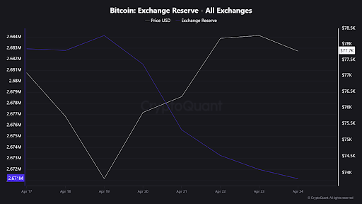 Bitcoin