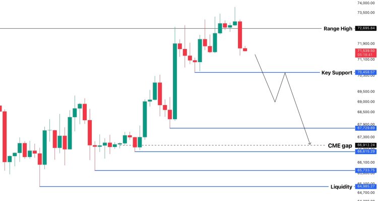 Bitcoin price