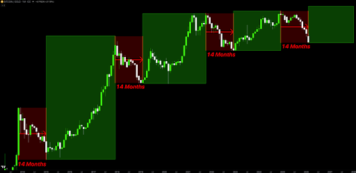Bitcoin signal