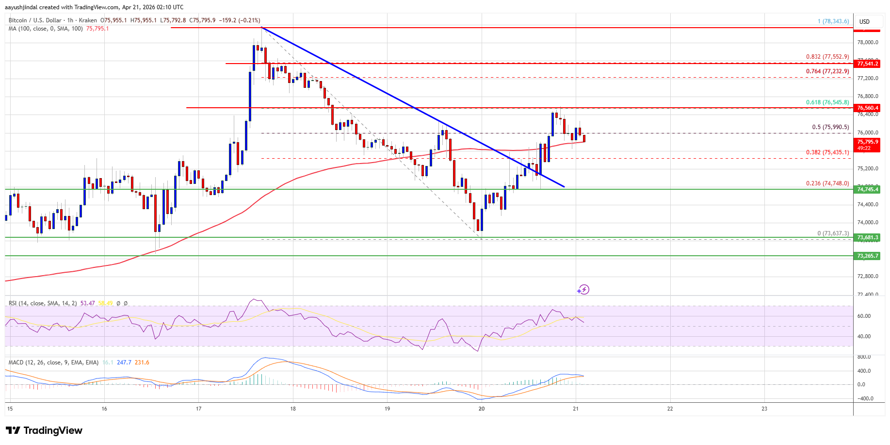 Precio de Bitcoin