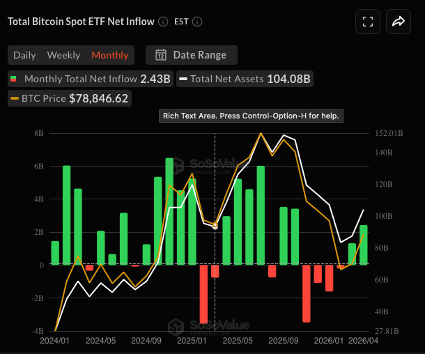 Bitcoin