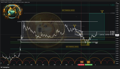 Dogecoin