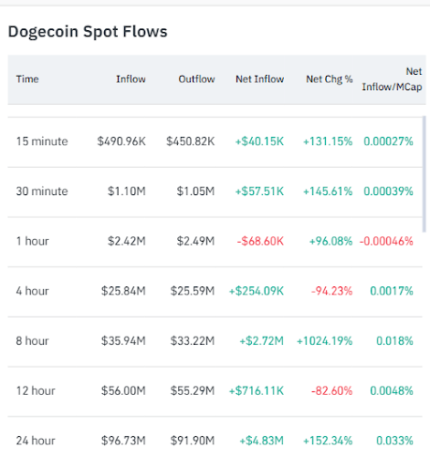 Dogecoin