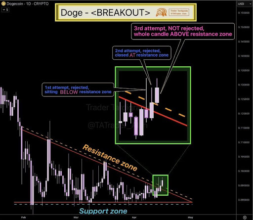 Dogecoin