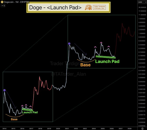 Dogecoin