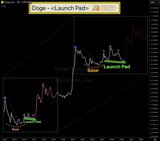 Dogecoin