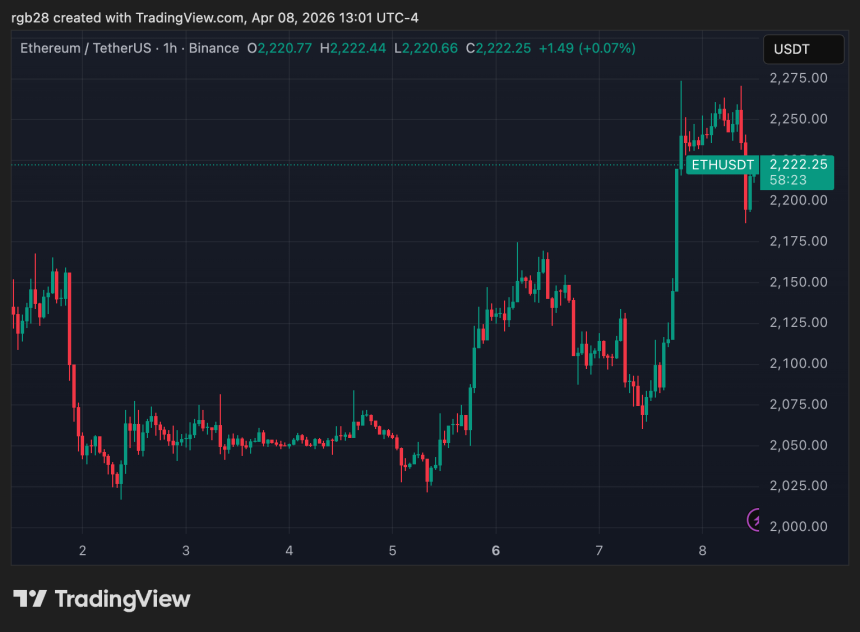 Ethereum, eth, ethusdt