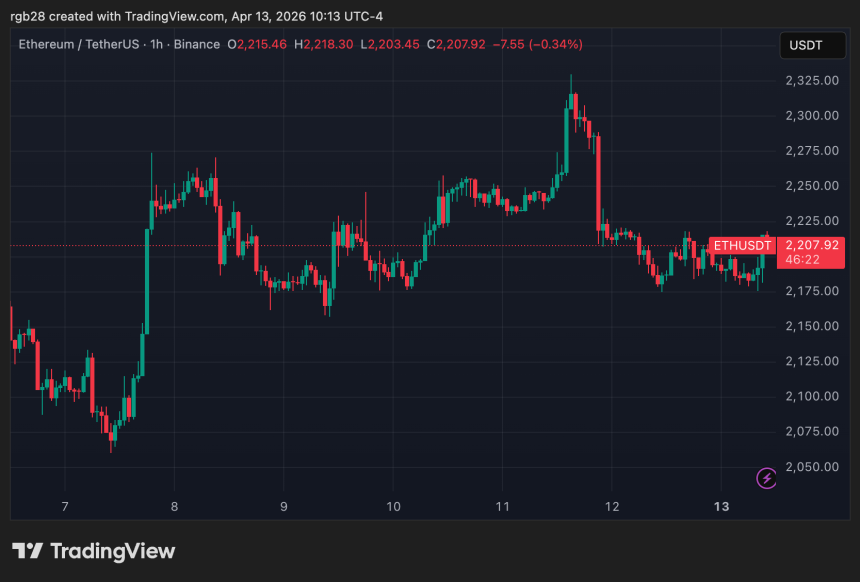 Ethereum, eth, ethusdt