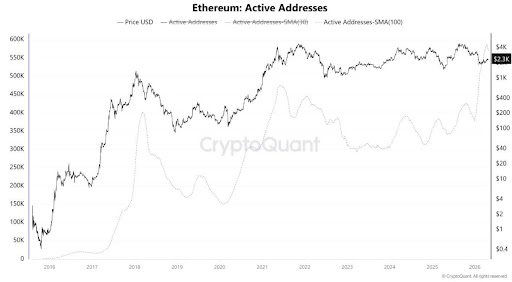 Ethereum Solana 2
