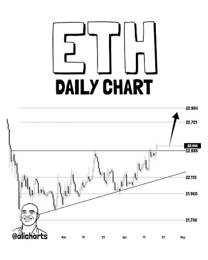 Ethereum