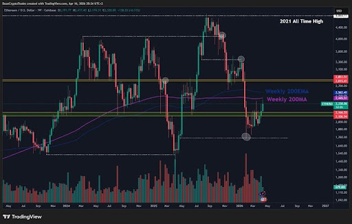Ethereum