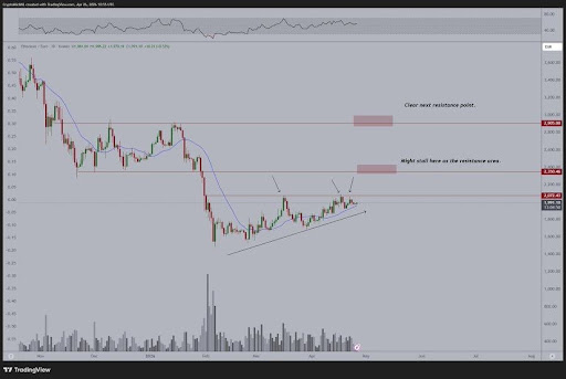 Ethereum