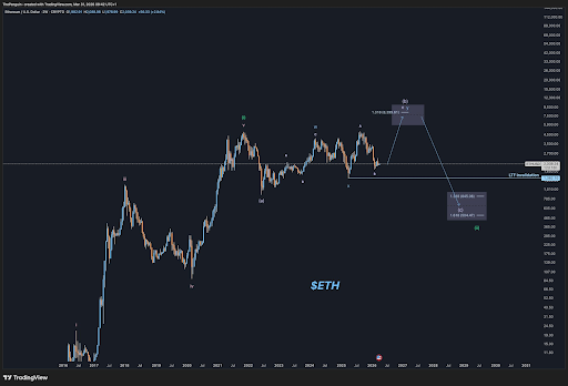 Ethereum