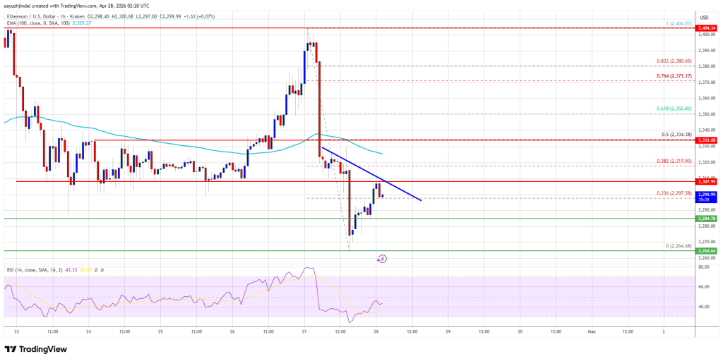 Ethereum Price